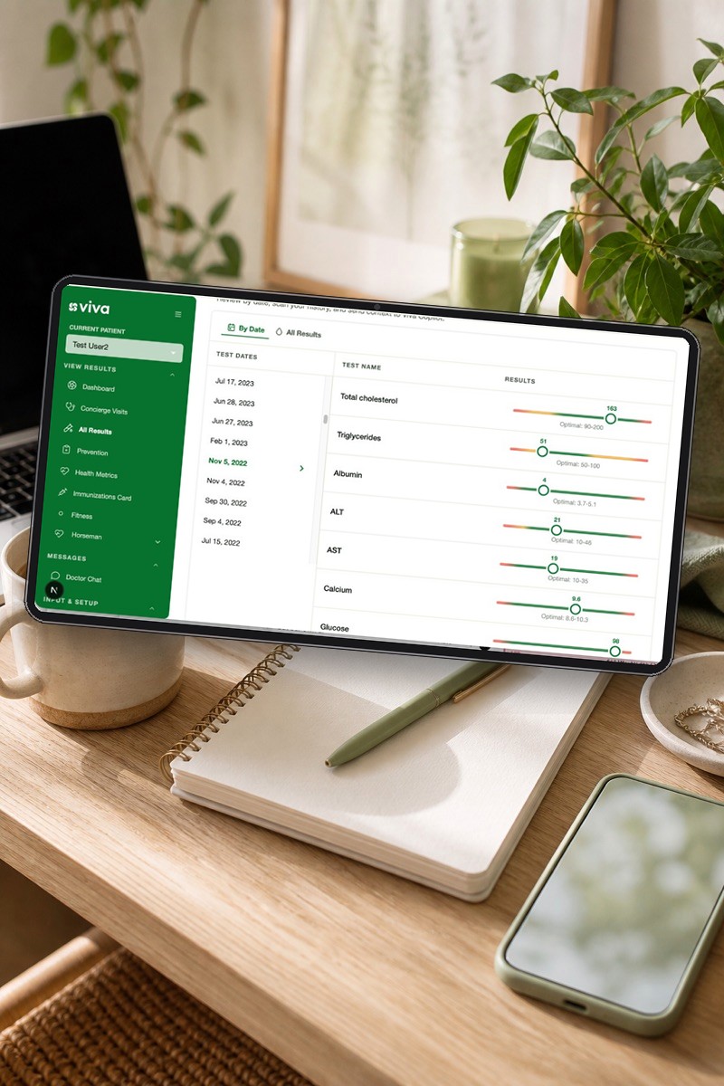 Viva All Results dashboard on a tablet — labs with optimal ranges
